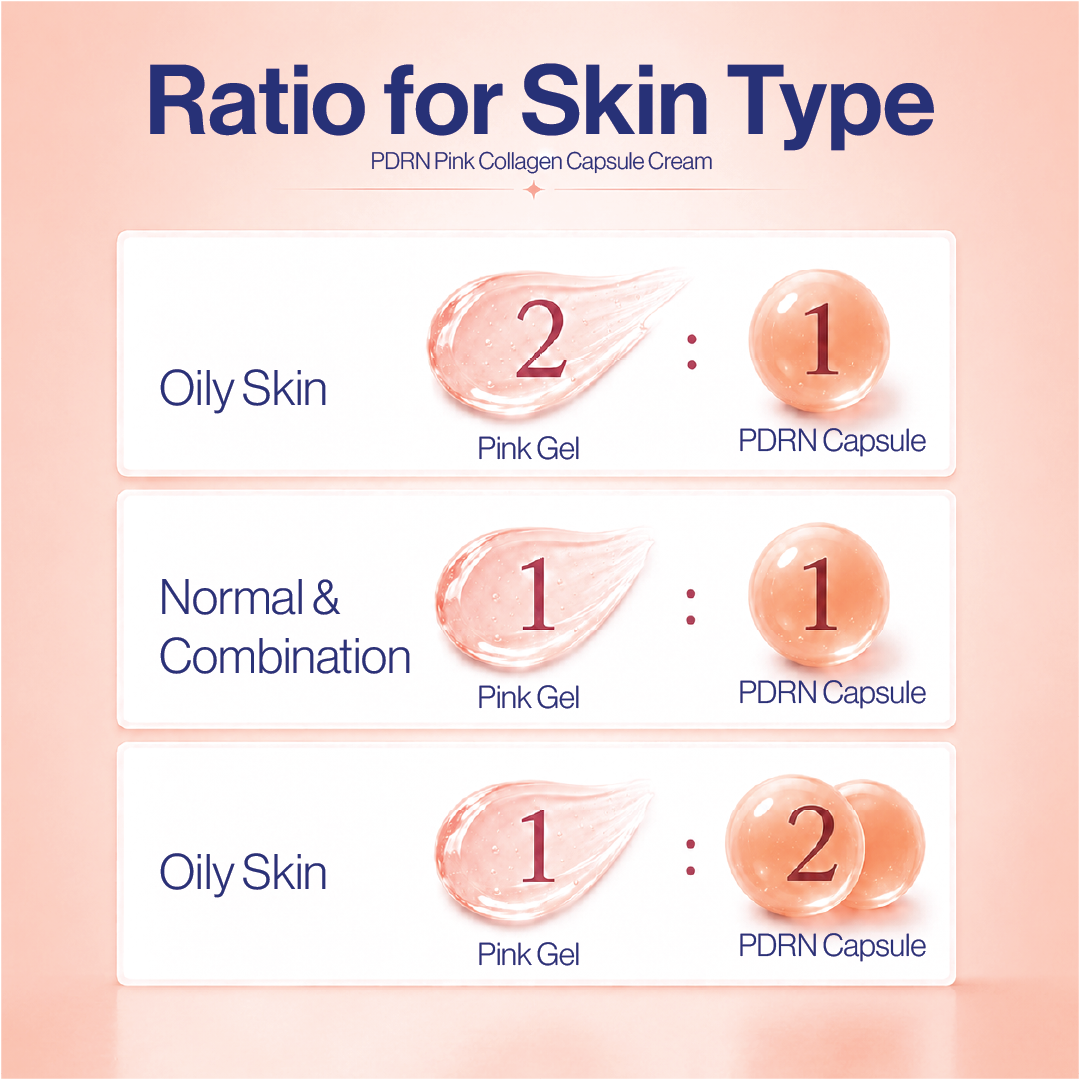 PDRN capsule cream mixing ratios for oily, normal, combination and dry skin